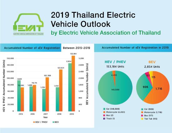 2019 Thailand Electric Vehicle Outlook