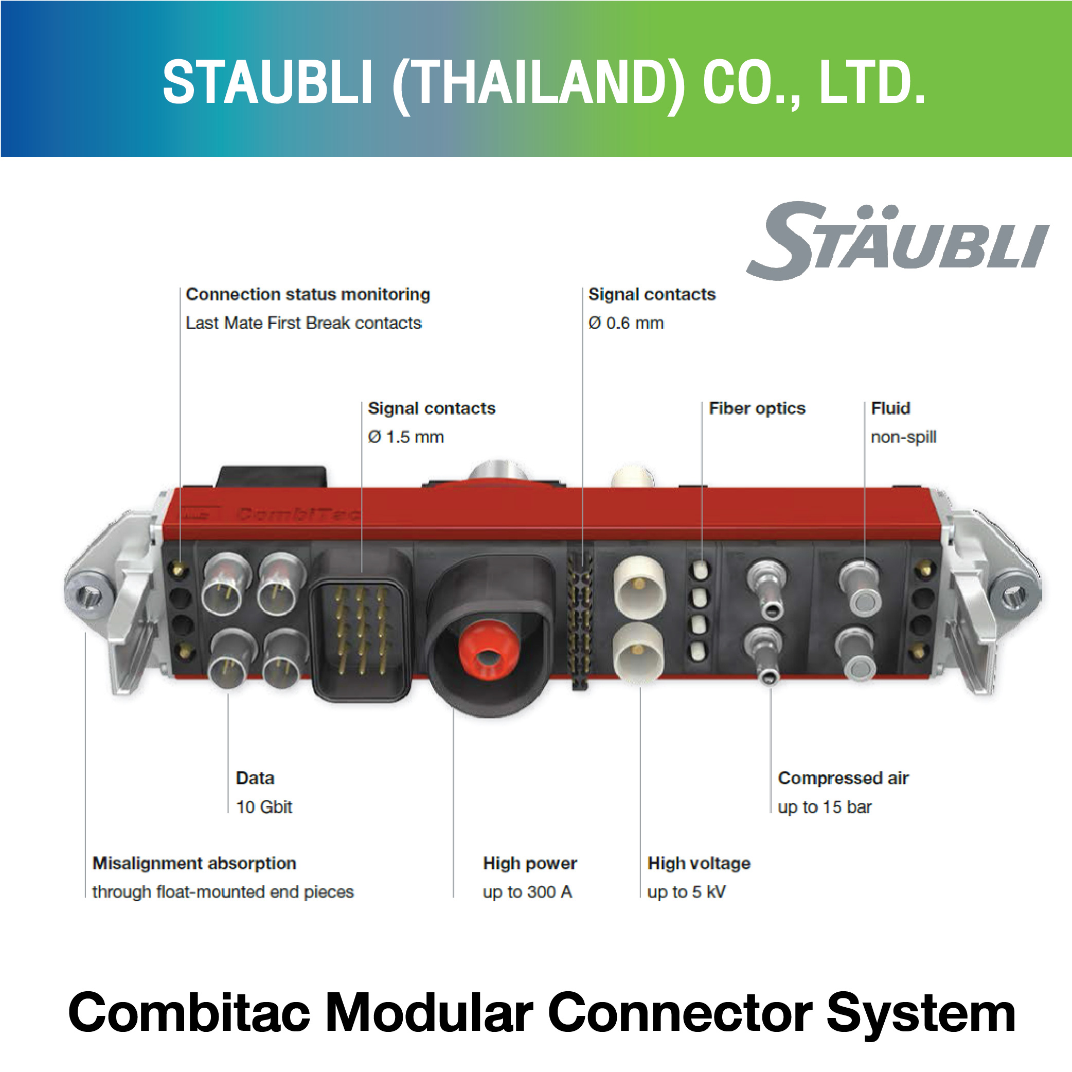 Staubli (Thailand) Co., Ltd.